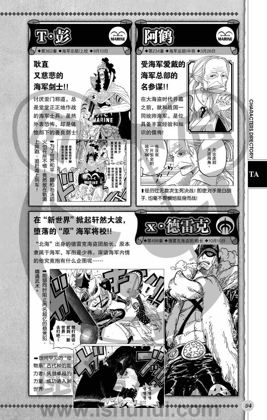 《海贼王》漫画最新章节人物世界公式免费下拉式在线观看章节第【95】张图片