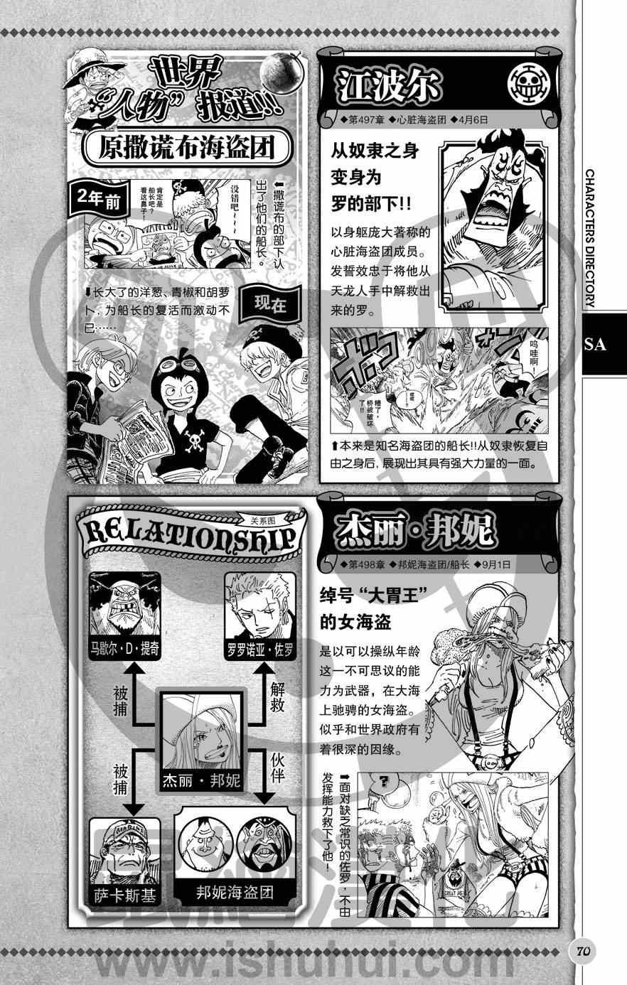 《海贼王》漫画最新章节人物世界公式免费下拉式在线观看章节第【71】张图片