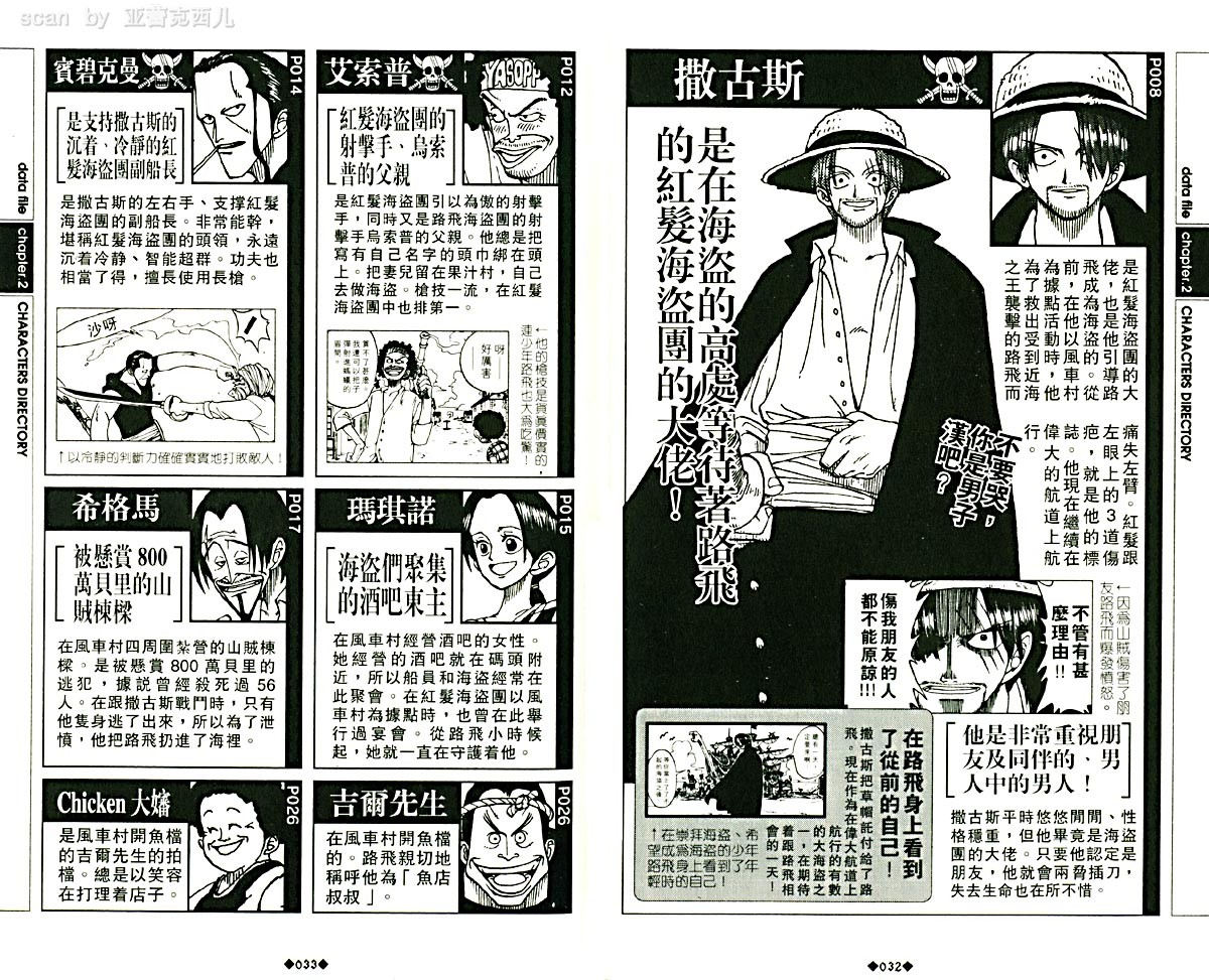 《海贼王》漫画最新章节外传：第5话  资料设定集blue免费下拉式在线观看章节第【20】张图片