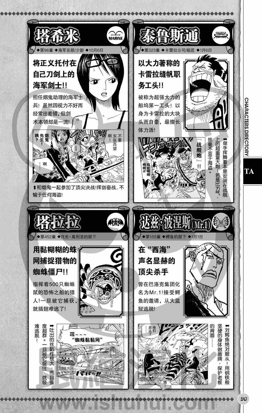 《海贼王》漫画最新章节人物世界公式免费下拉式在线观看章节第【91】张图片