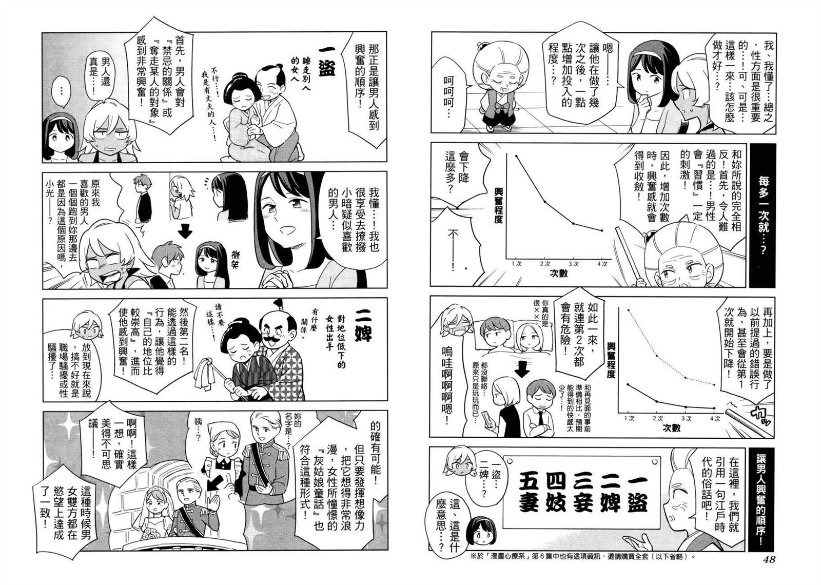 《看漫画学习被爱心理学》漫画最新章节第1卷免费下拉式在线观看章节第【27】张图片