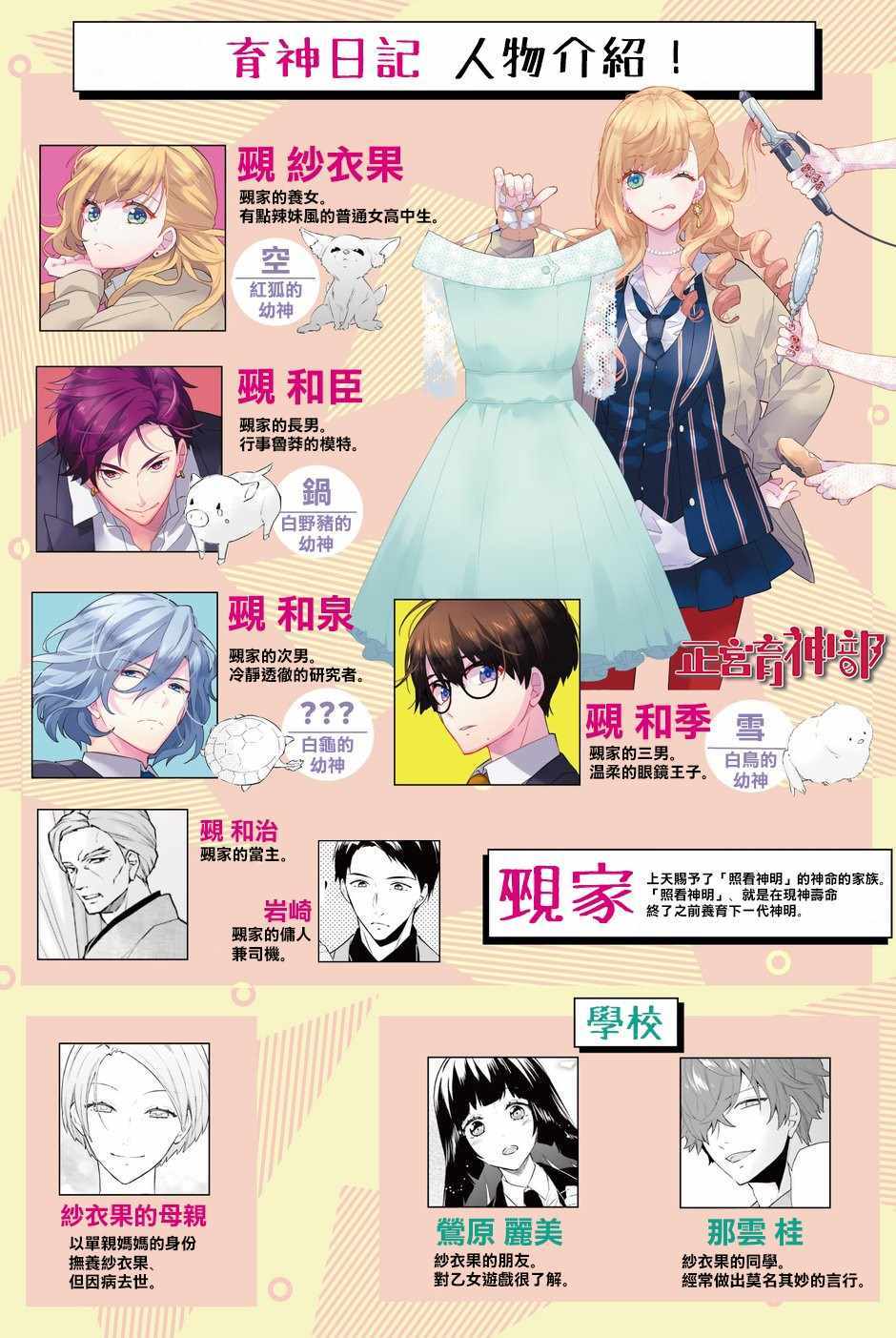 《育神日记》漫画最新章节第1话免费下拉式在线观看章节第【53】张图片