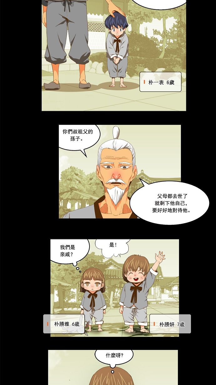 《高校之神》漫画最新章节第79话免费下拉式在线观看章节第【18】张图片