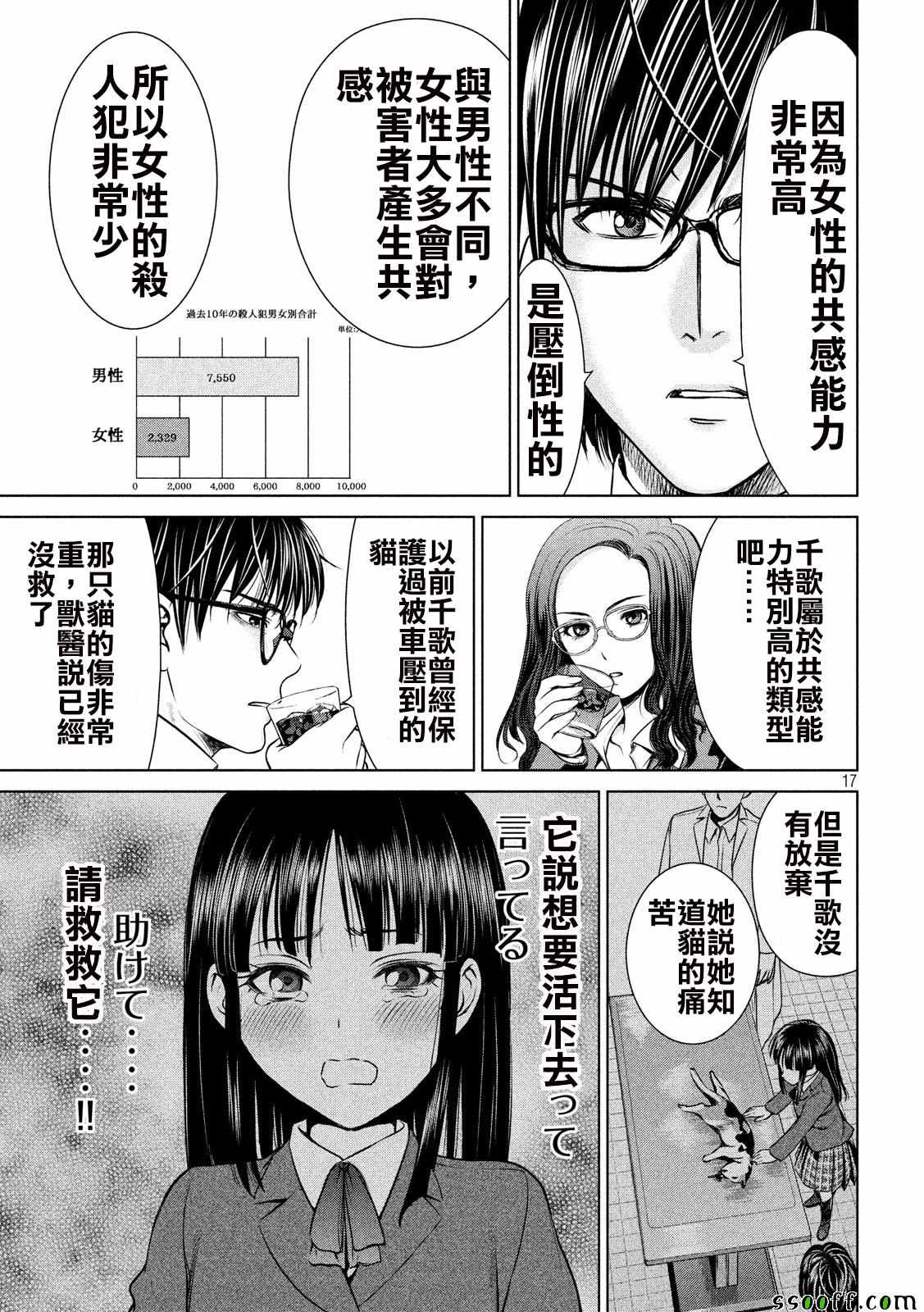 《Satanophany》漫画最新章节第42话免费下拉式在线观看章节第【17】张图片