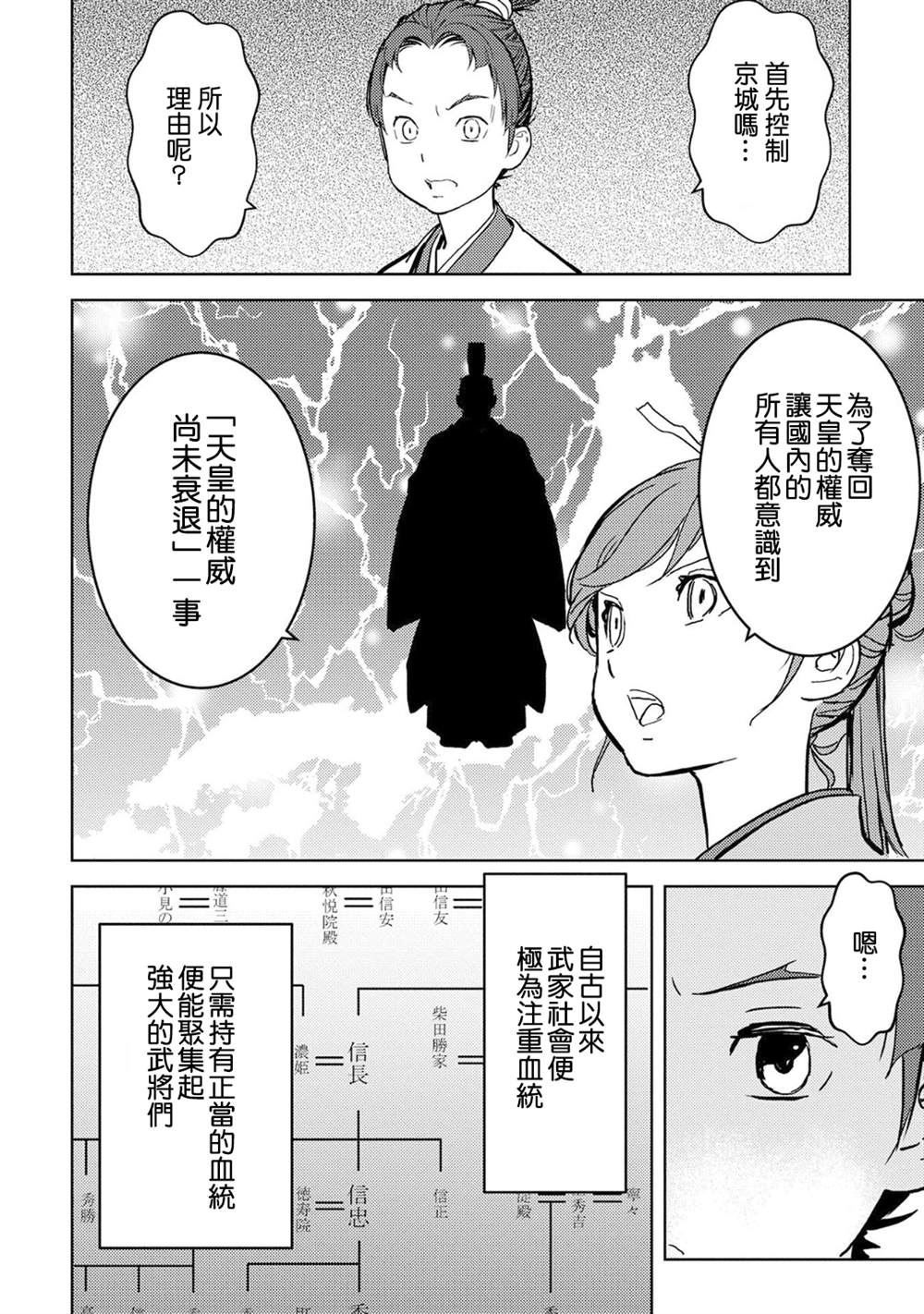 《战国小町苦劳谭-农耕戏画》漫画最新章节第11话 拠点免费下拉式在线观看章节第【12】张图片