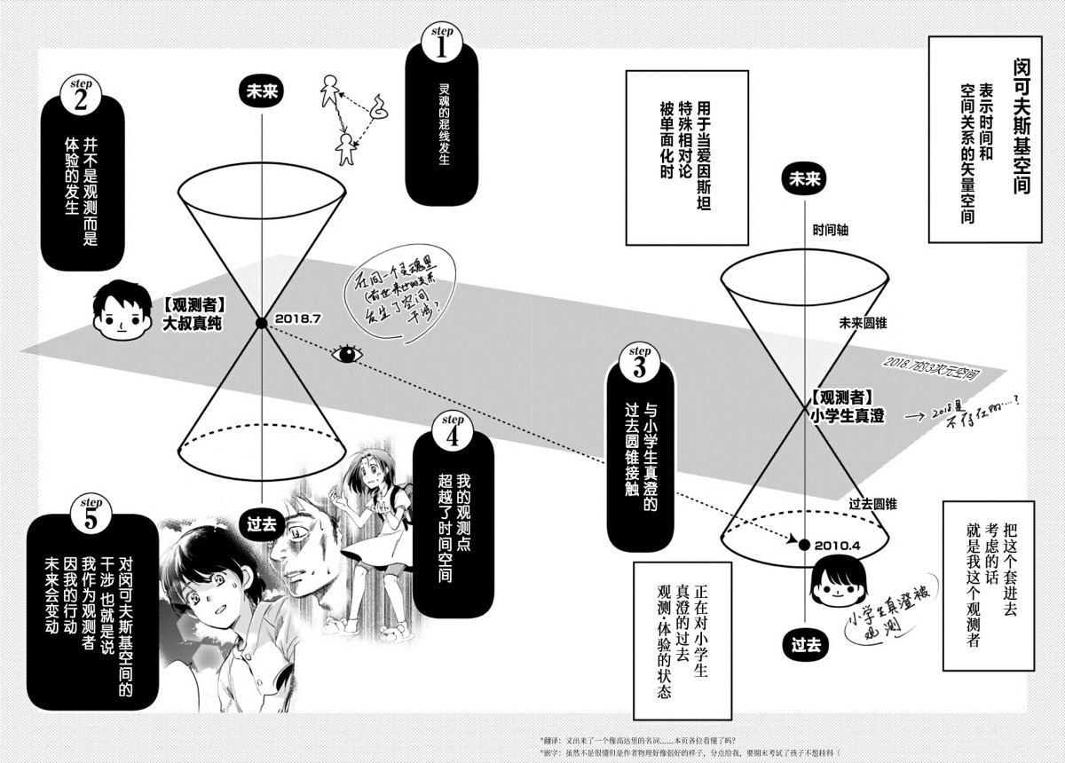 《大叔是小学生》漫画最新章节第11话 大叔要拯救小学生免费下拉式在线观看章节第【16】张图片