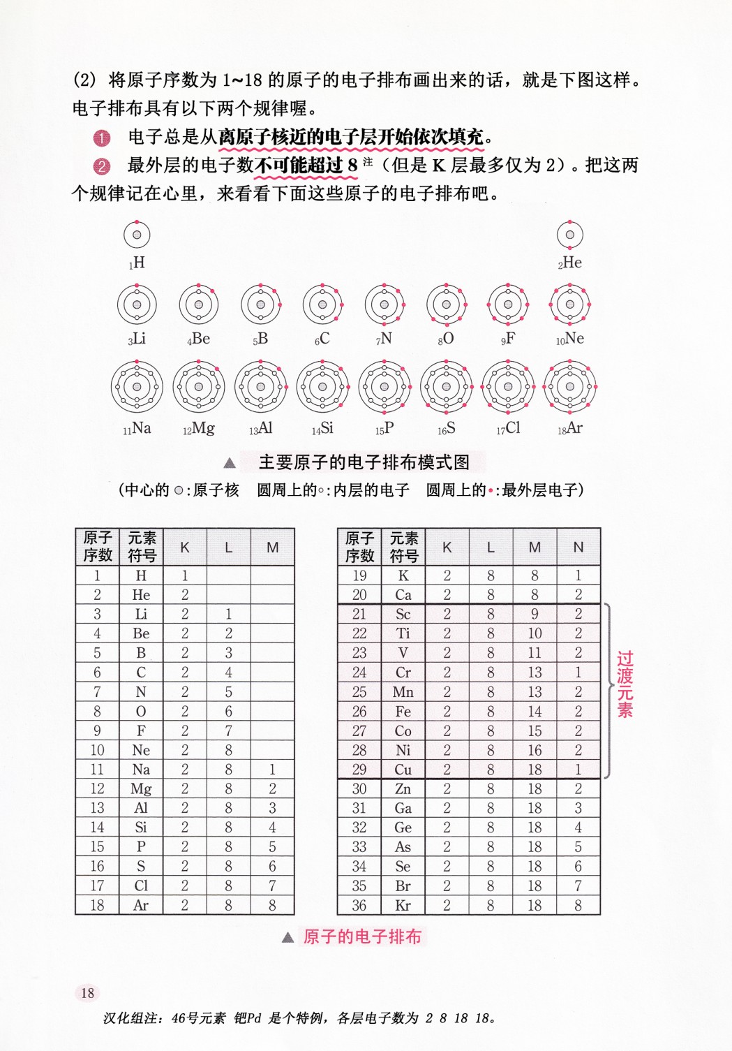 《和幸运星一起学化学-理论篇》漫画最新章节第1话免费下拉式在线观看章节第【25】张图片