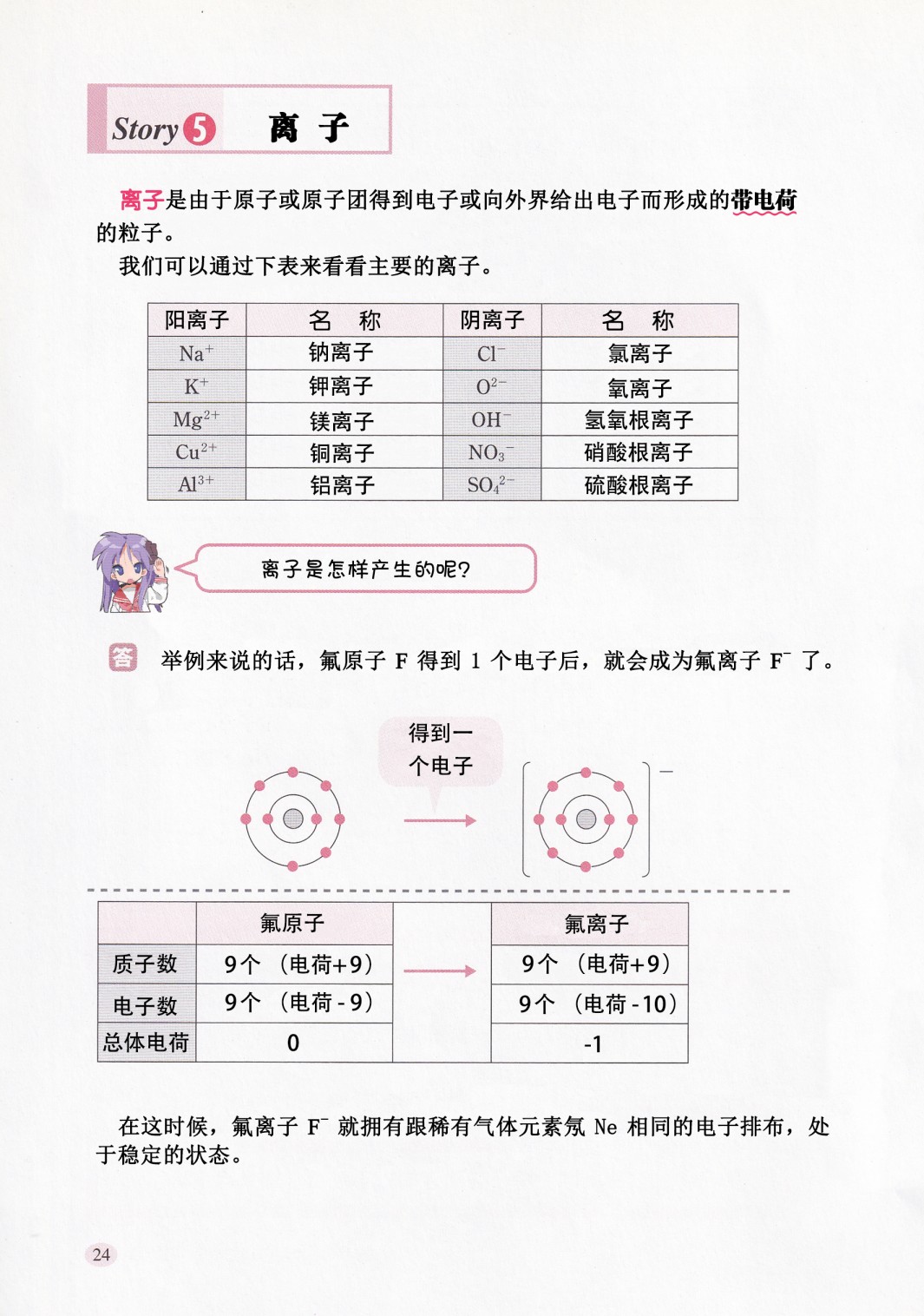 《和幸运星一起学化学-理论篇》漫画最新章节第1话免费下拉式在线观看章节第【31】张图片