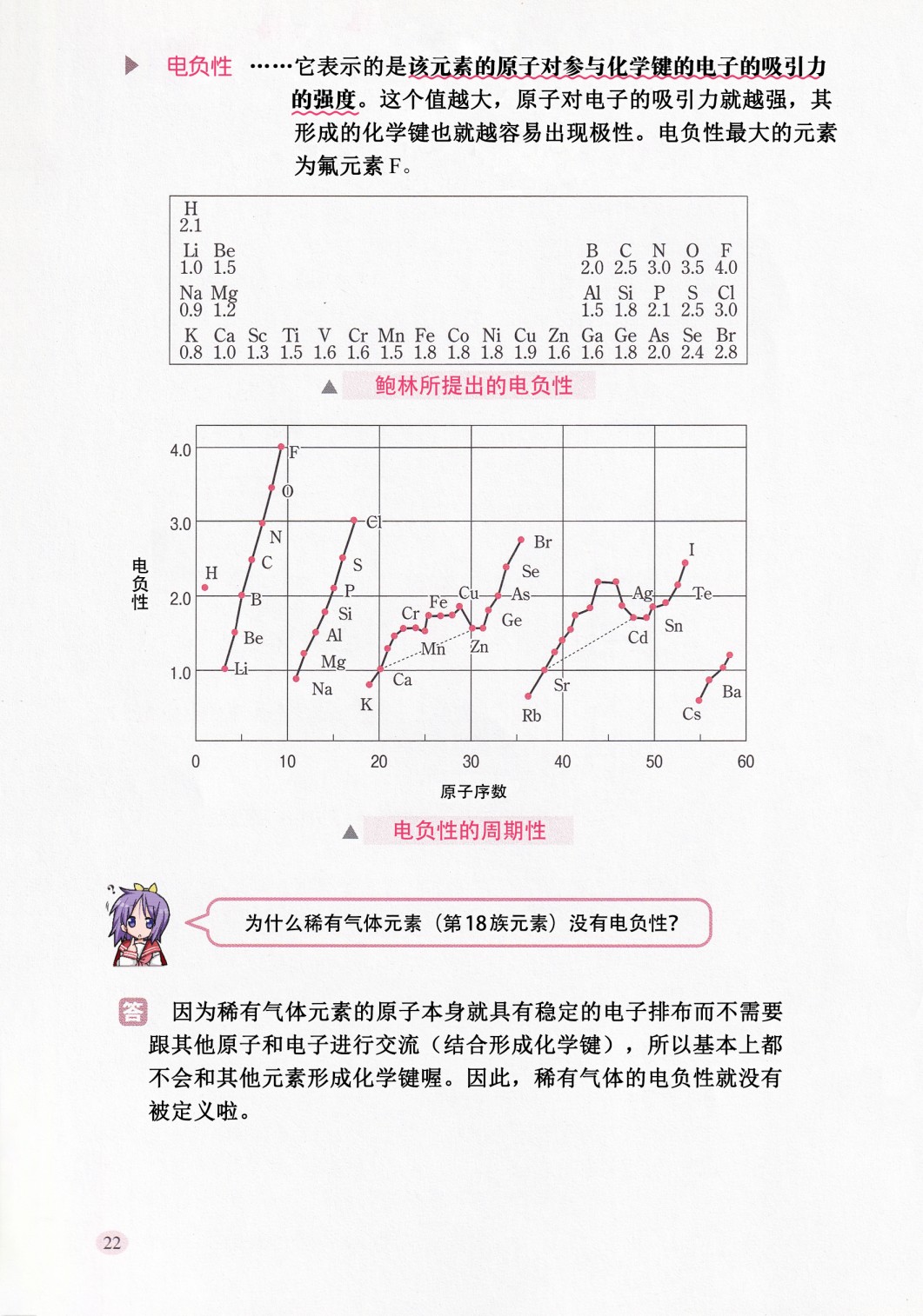 《和幸运星一起学化学-理论篇》漫画最新章节第1话免费下拉式在线观看章节第【29】张图片