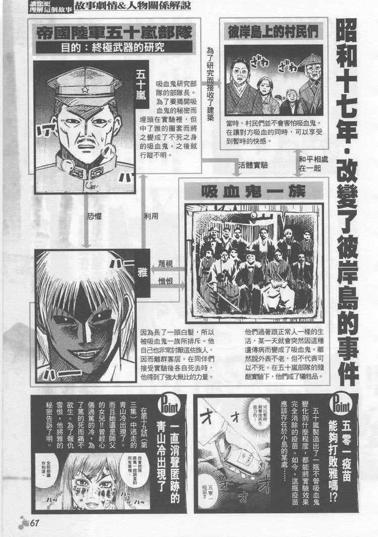 《彼岸岛》漫画最新章节手引书免费下拉式在线观看章节第【50】张图片