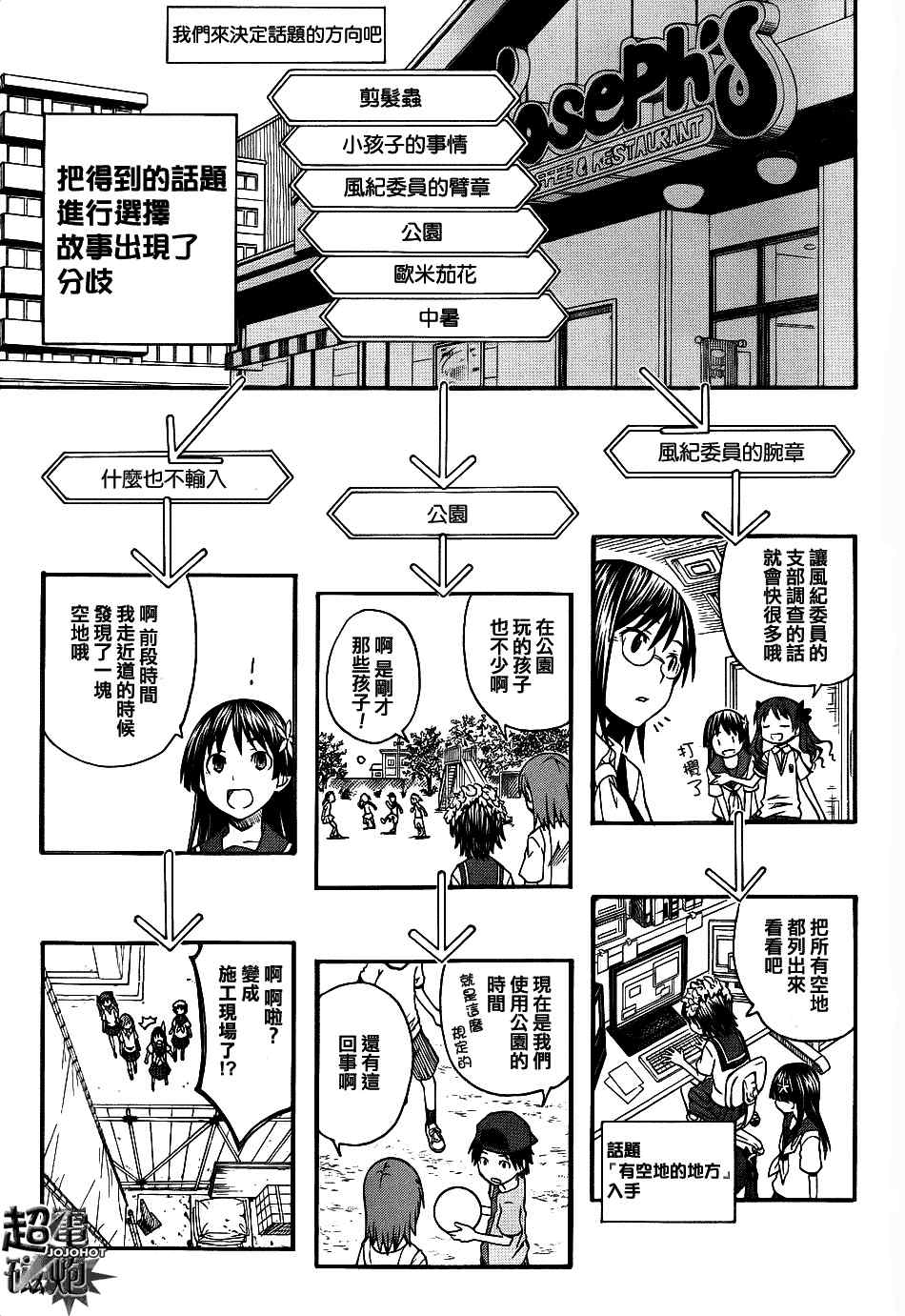 《某科学的超电磁炮》漫画最新章节科学的超电磁炮番外篇4免费下拉式在线观看章节第【7】张图片