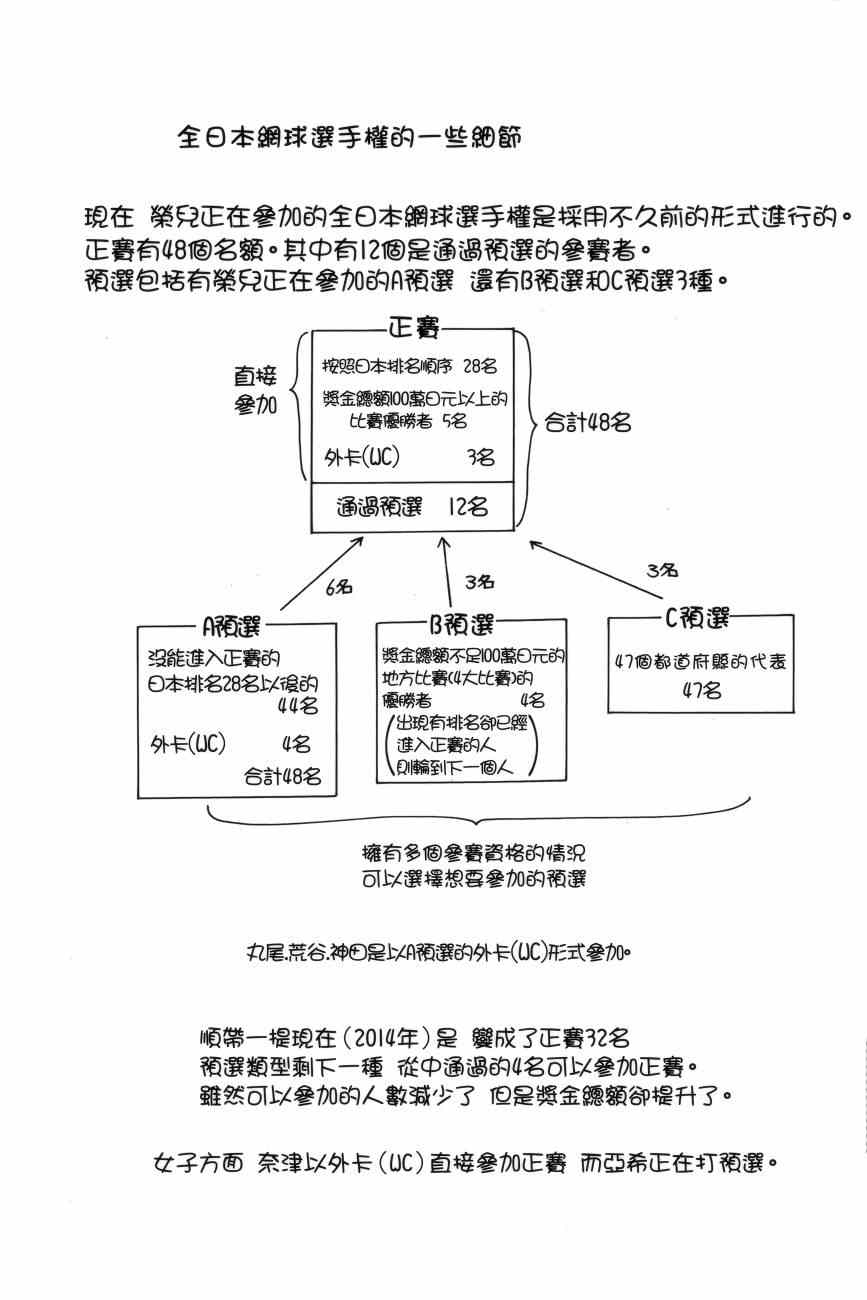 《网球优等生》漫画最新章节第301话免费下拉式在线观看章节第【19】张图片