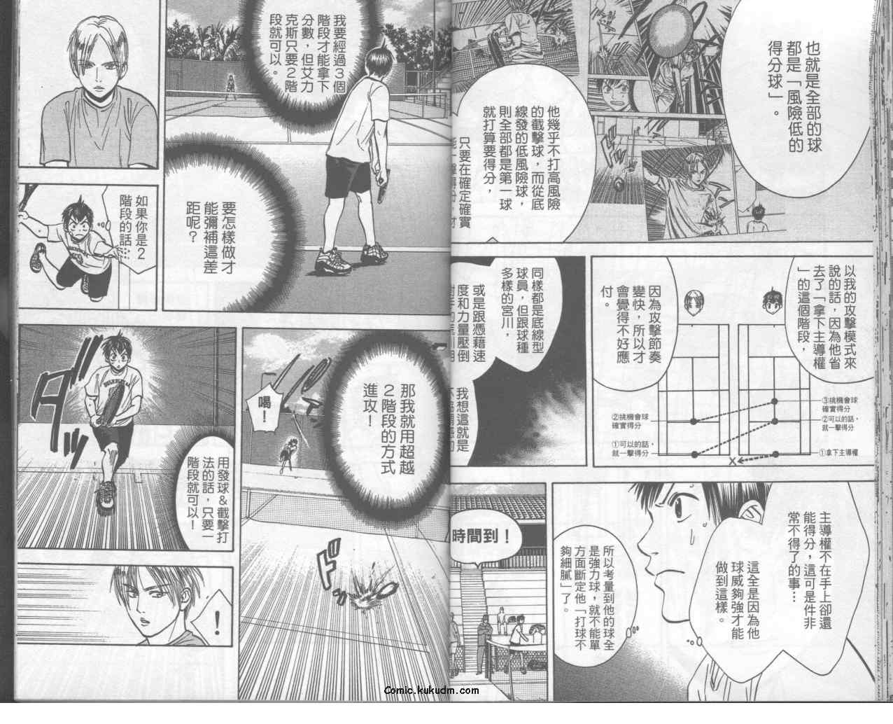 《网球优等生》漫画最新章节第9卷免费下拉式在线观看章节第【20】张图片