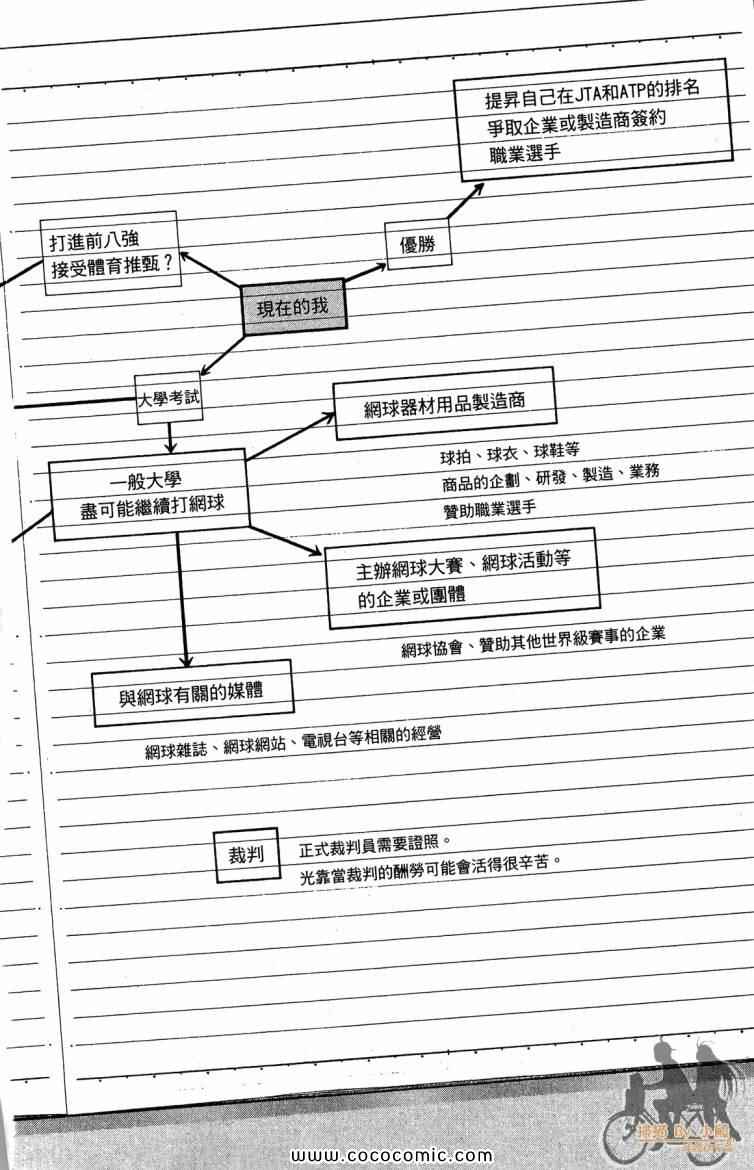 《网球优等生》漫画最新章节第20卷免费下拉式在线观看章节第【152】张图片