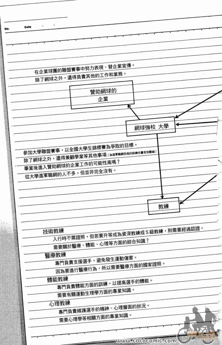 《网球优等生》漫画最新章节第20卷免费下拉式在线观看章节第【153】张图片