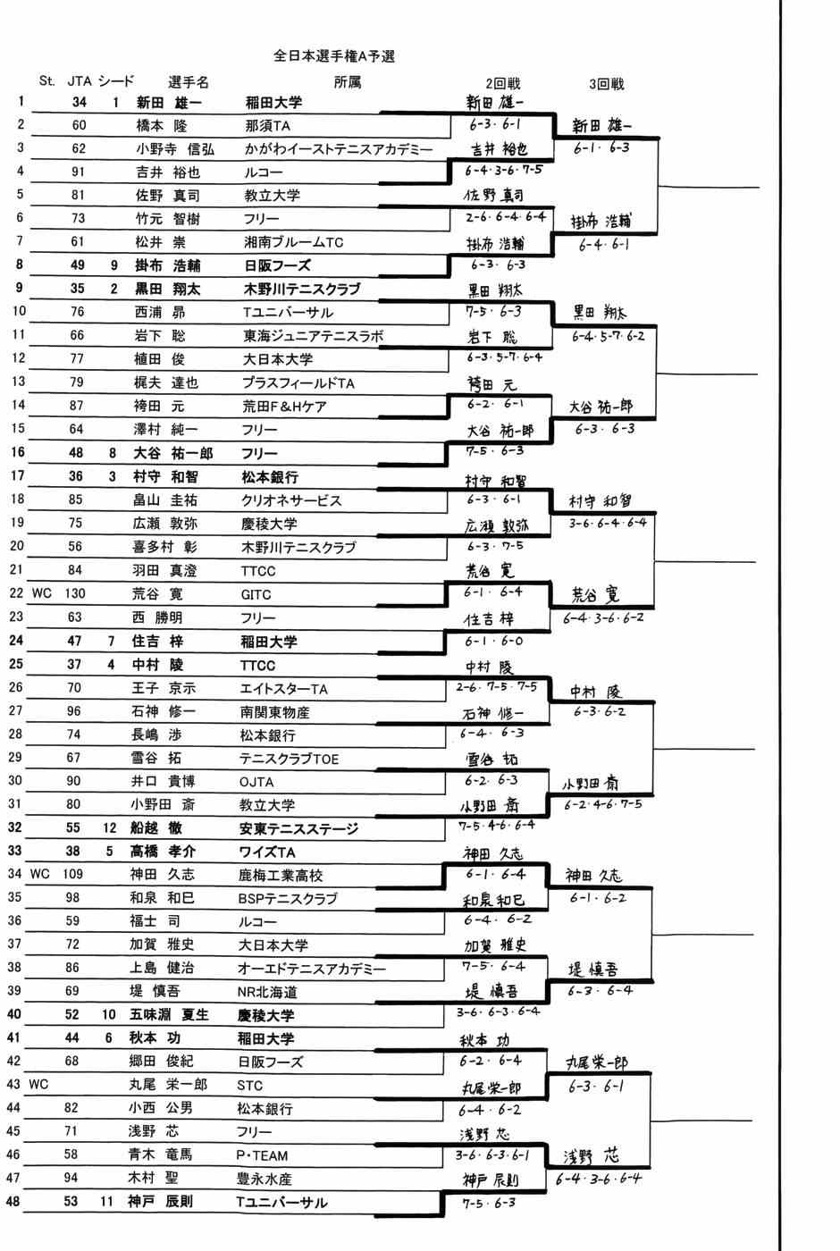 《网球优等生》漫画最新章节第308话免费下拉式在线观看章节第【7】张图片