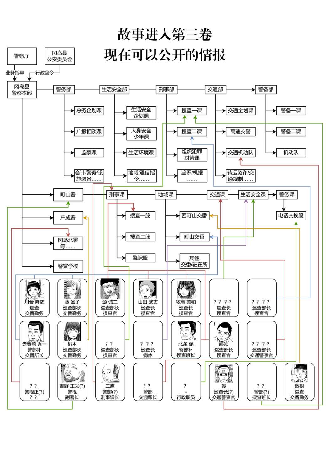 《巡警勤务～女警的反击》漫画最新章节第18话 UFO免费下拉式在线观看章节第【17】张图片