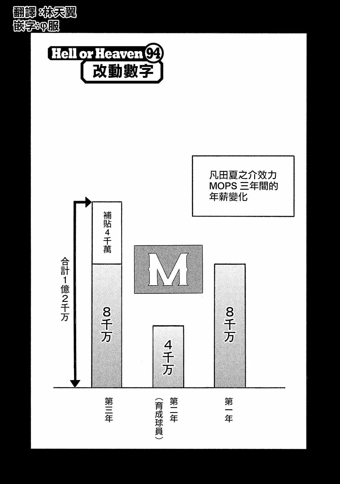 《钱进球场》漫画最新章节第02部94话免费下拉式在线观看章节第【1】张图片