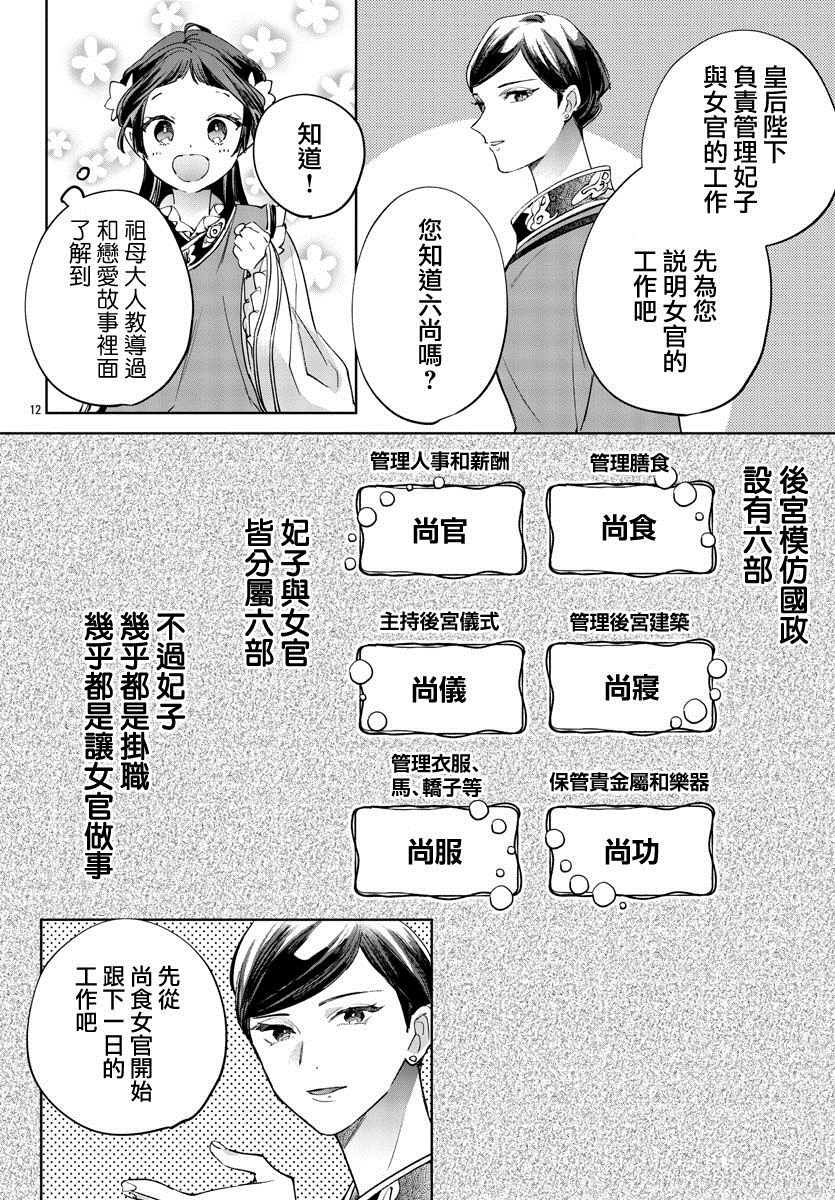 《十三岁生日、我成为了皇后》漫画最新章节第9话免费下拉式在线观看章节第【12】张图片