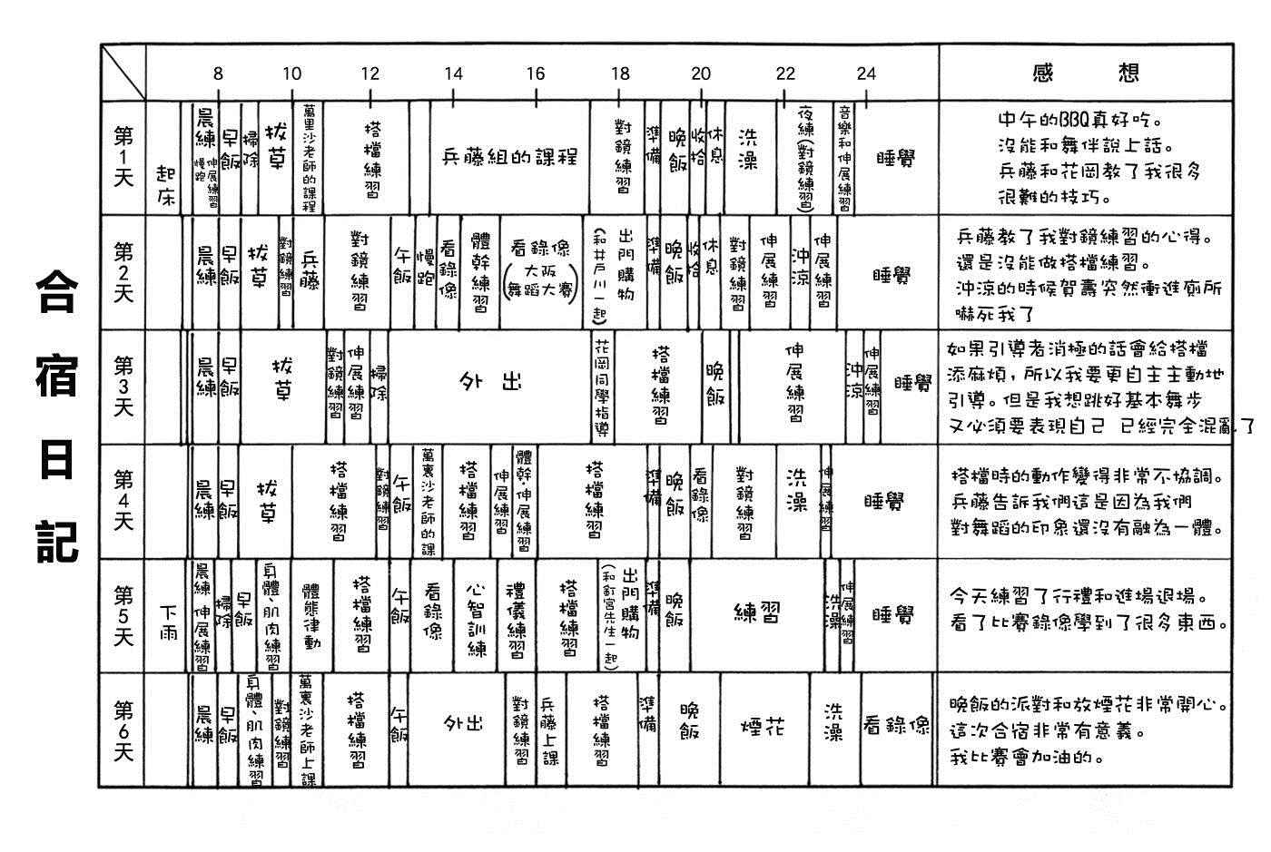 《舞动青春》漫画最新章节单行本35免费下拉式在线观看章节第【26】张图片