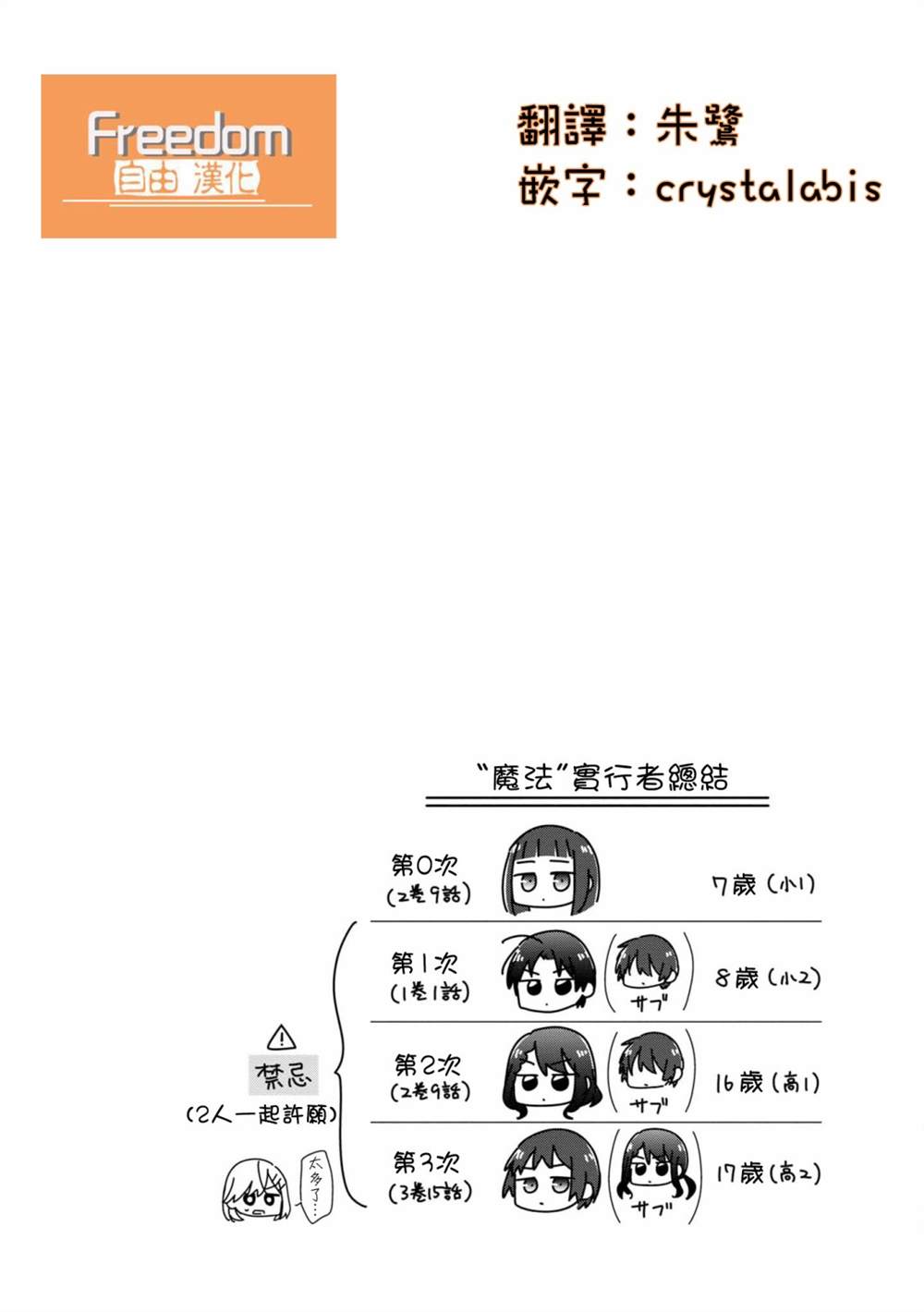 《双子交换》漫画最新章节第16话 最终话免费下拉式在线观看章节第【25】张图片