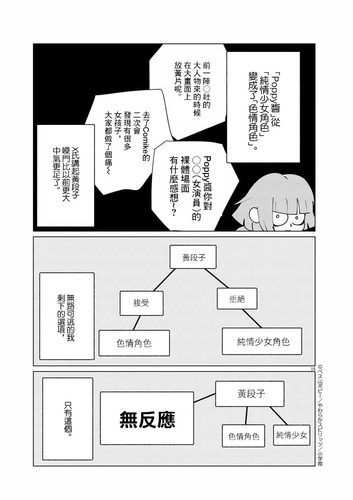 《直到我接受自己女性的身体》漫画最新章节第1话免费下拉式在线观看章节第【15】张图片