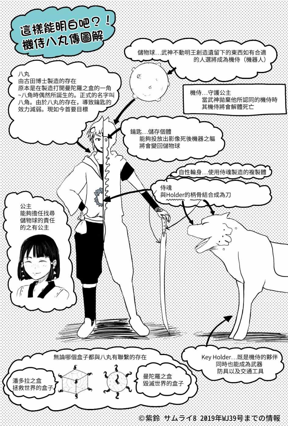 《武士八丸传》漫画最新章节第16话免费下拉式在线观看章节第【20】张图片