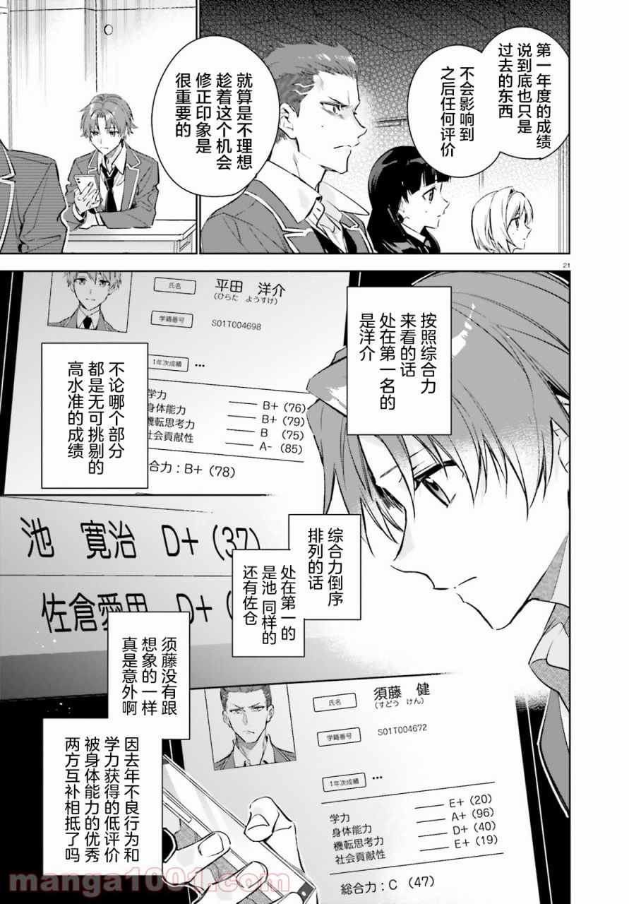 《欢迎来到实力至上主义的教室 2年级篇》漫画最新章节第1话免费下拉式在线观看章节第【20】张图片