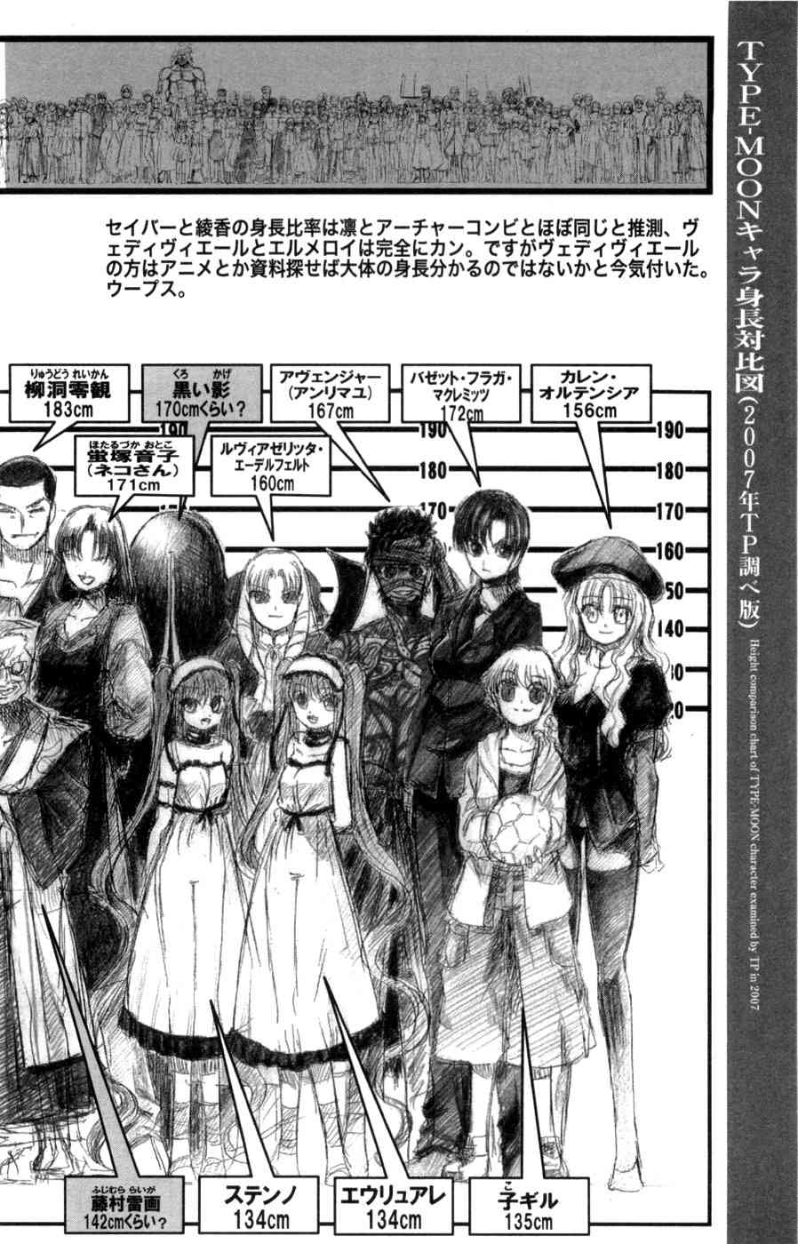 《Fate/stay night》漫画最新章节型月人物身高对比图免费下拉式在线观看章节第【11】张图片