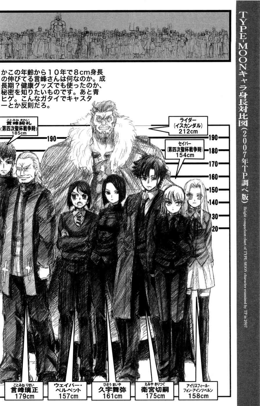 《Fate/stay night》漫画最新章节型月人物身高对比图免费下拉式在线观看章节第【13】张图片