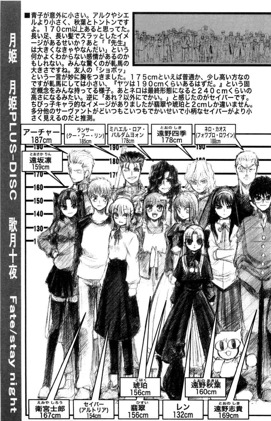 《Fate/stay night》漫画最新章节型月人物身高对比图免费下拉式在线观看章节第【8】张图片