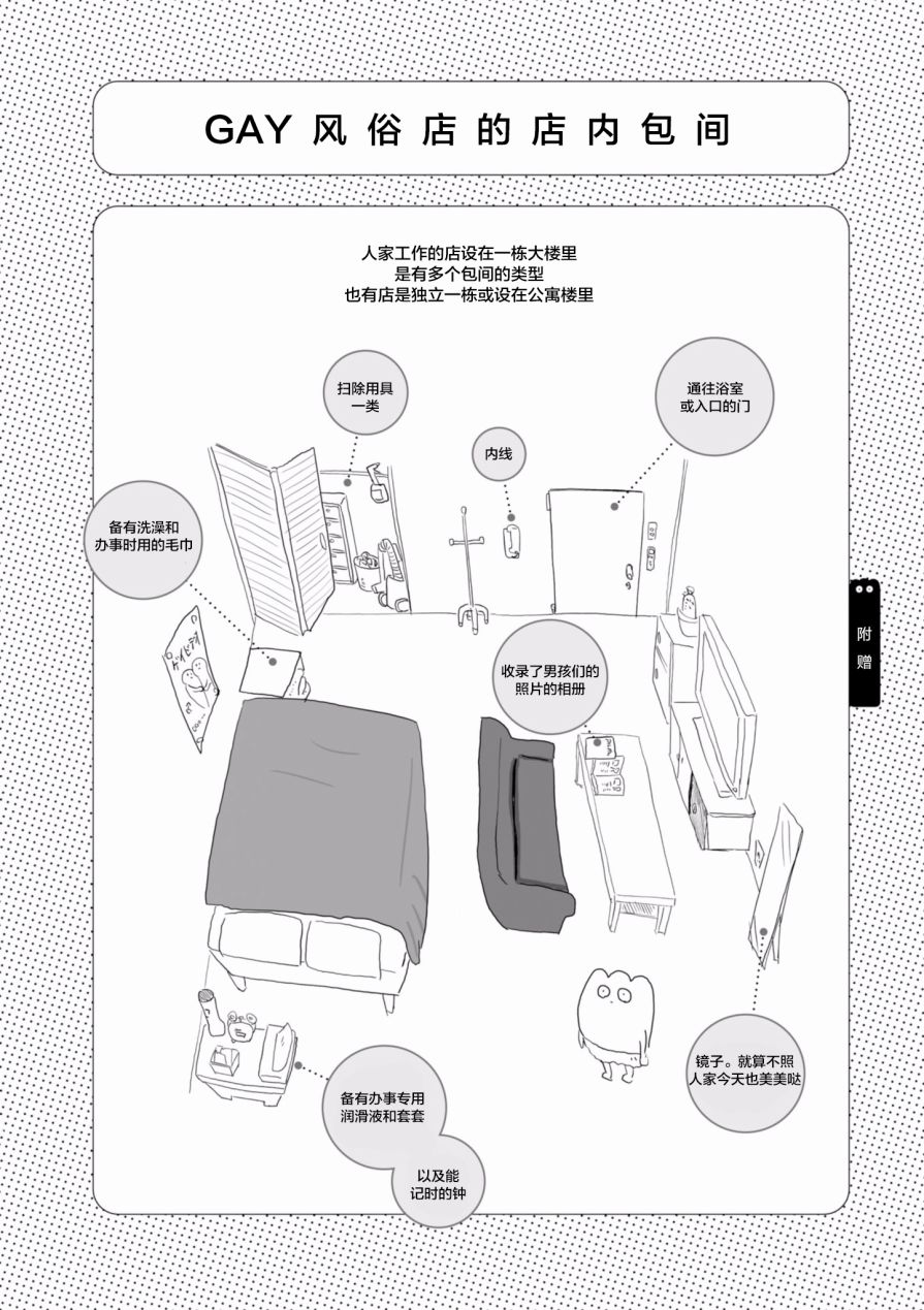 《从事GAY风俗业的mochigi 性取向就是人生》漫画最新章节附录02免费下拉式在线观看章节第【1】张图片