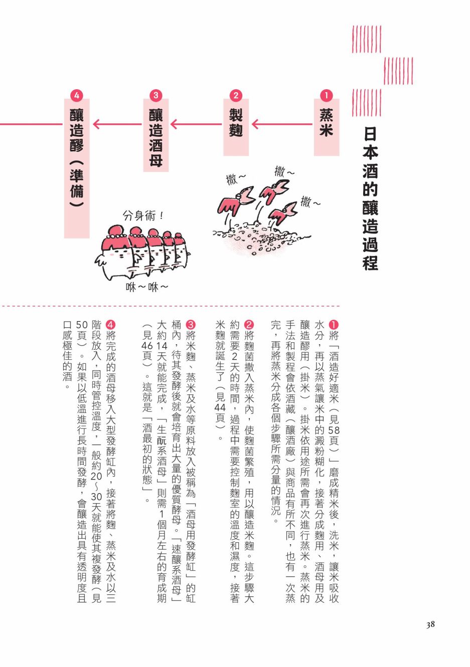 《第一次喝日本酒就上手：漫画图解一看就懂！》漫画最新章节第1卷免费下拉式在线观看章节第【40】张图片