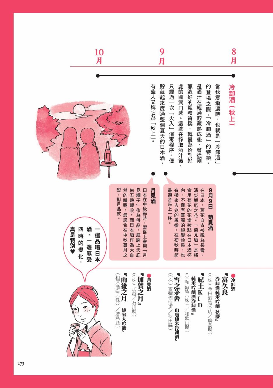 《第一次喝日本酒就上手：漫画图解一看就懂！》漫画最新章节第1卷免费下拉式在线观看章节第【175】张图片