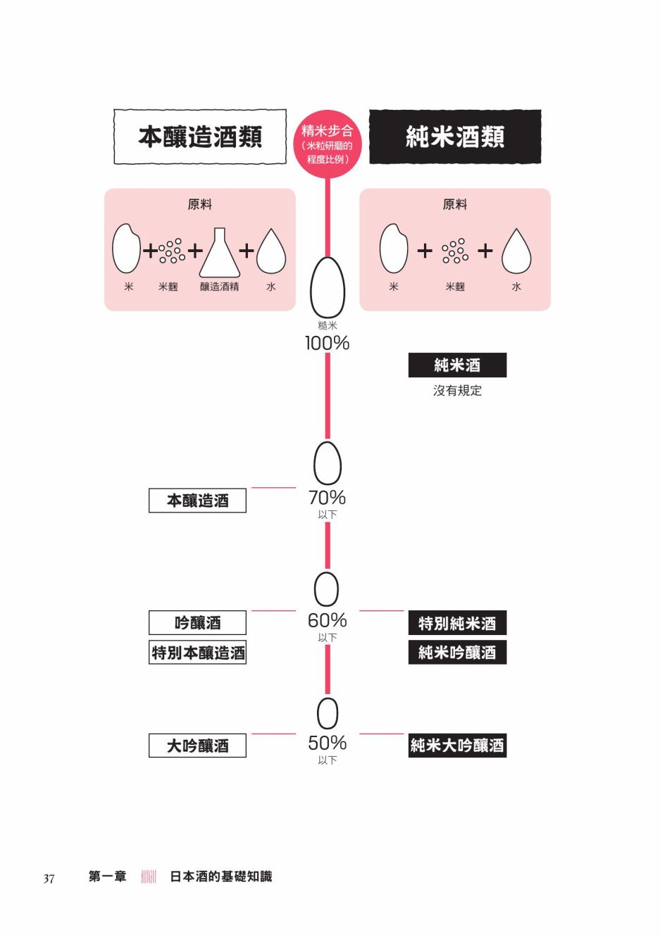 《第一次喝日本酒就上手：漫画图解一看就懂！》漫画最新章节第1卷免费下拉式在线观看章节第【39】张图片