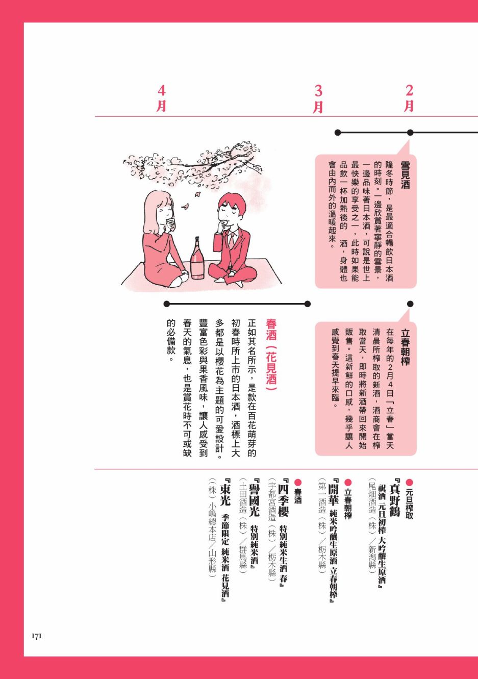 《第一次喝日本酒就上手：漫画图解一看就懂！》漫画最新章节第1卷免费下拉式在线观看章节第【173】张图片