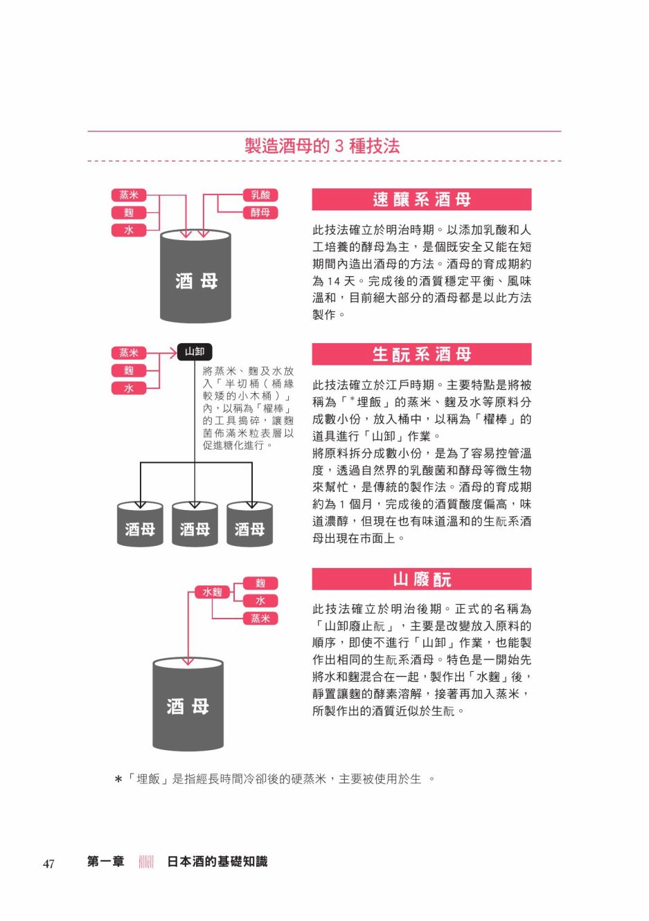 《第一次喝日本酒就上手：漫画图解一看就懂！》漫画最新章节第1卷免费下拉式在线观看章节第【49】张图片