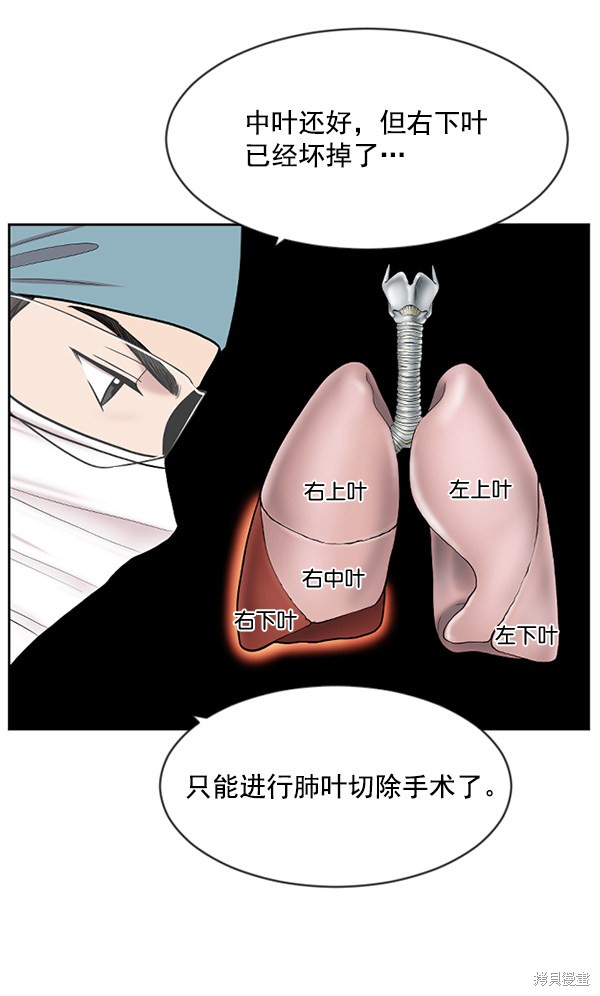 《生死急诊科》漫画最新章节第6话免费下拉式在线观看章节第【31】张图片