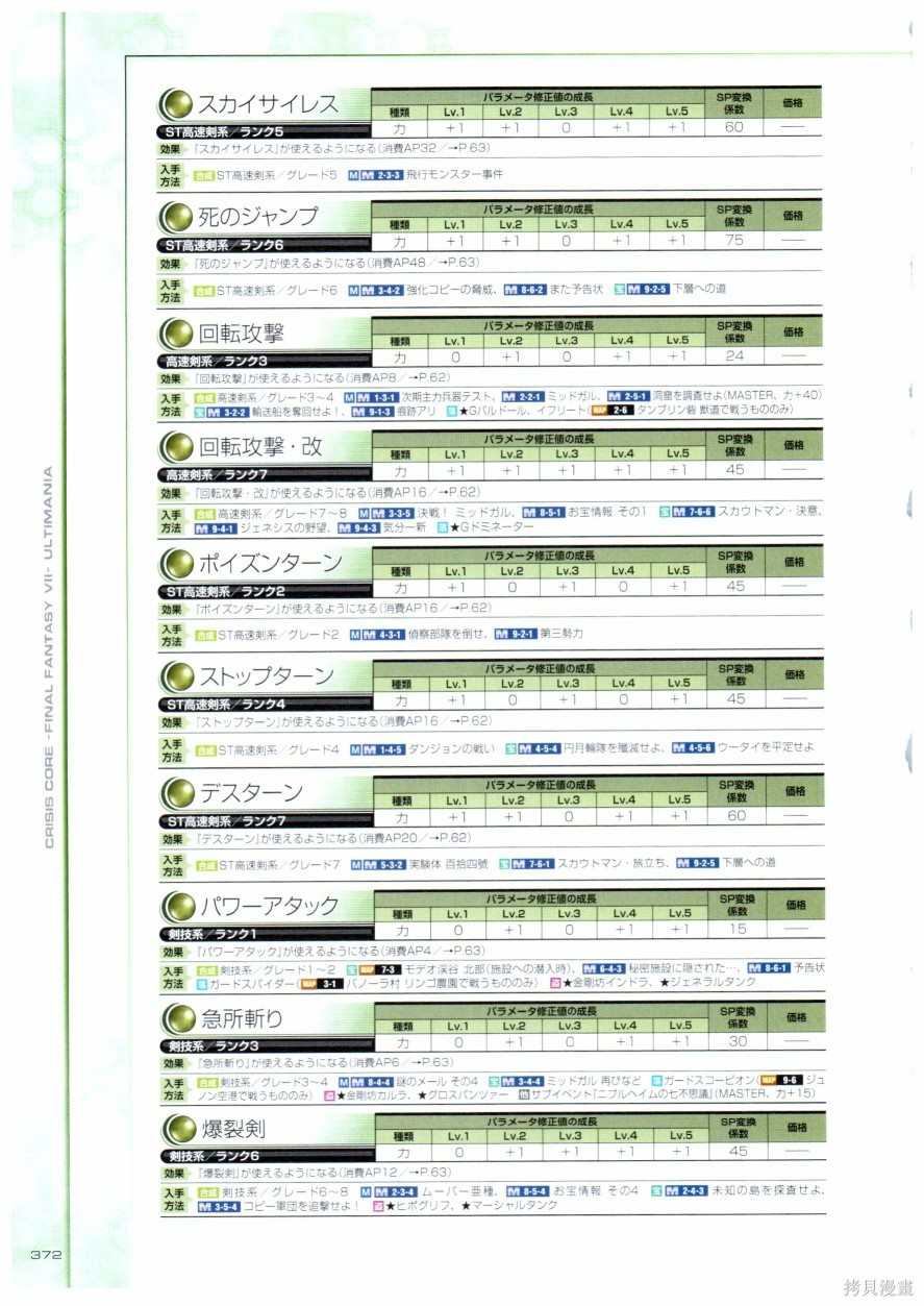 《最终幻想7系列设定集》漫画最新章节第1卷免费下拉式在线观看章节第【372】张图片