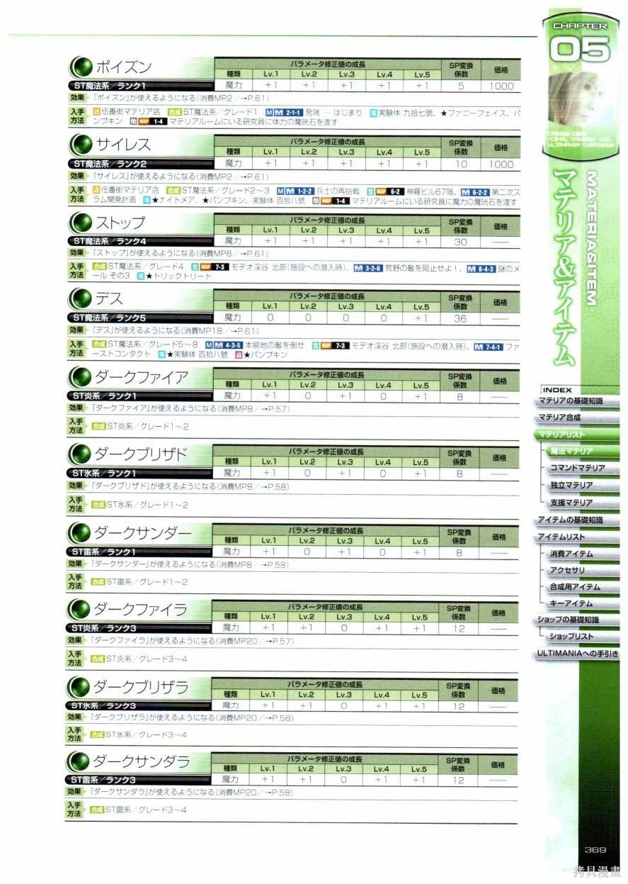 《最终幻想7系列设定集》漫画最新章节第1卷免费下拉式在线观看章节第【369】张图片