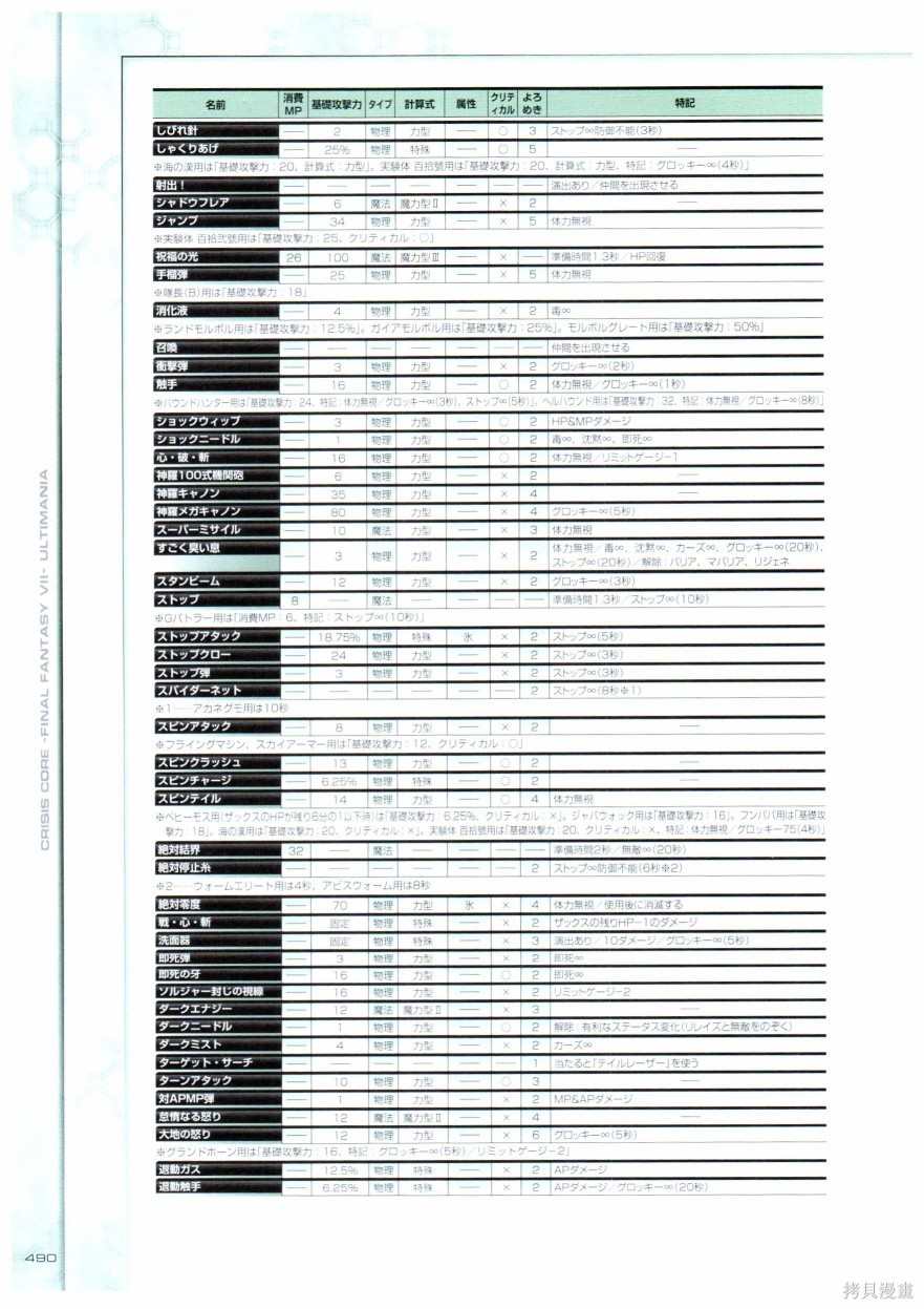 《最终幻想7系列设定集》漫画最新章节第1卷免费下拉式在线观看章节第【490】张图片