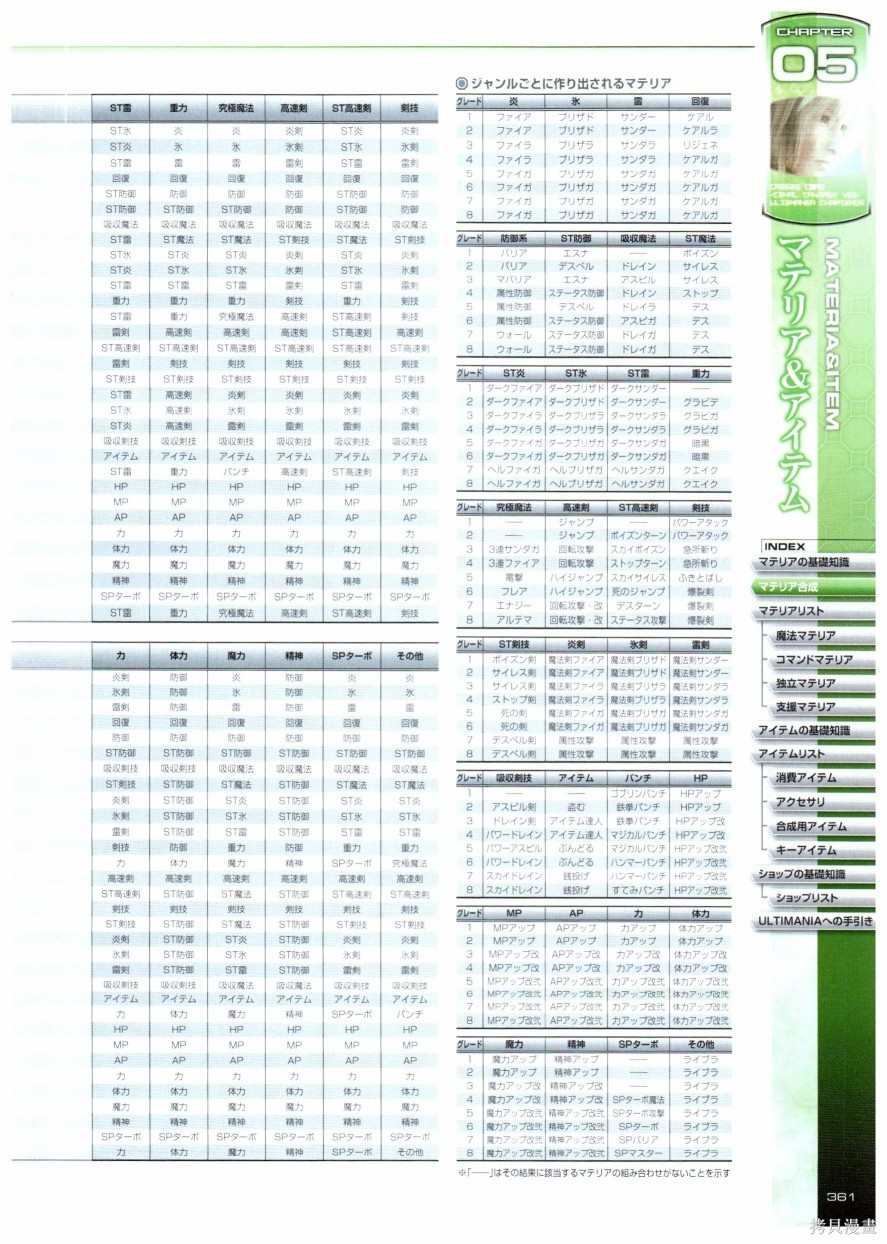 《最终幻想7系列设定集》漫画最新章节第1卷免费下拉式在线观看章节第【361】张图片