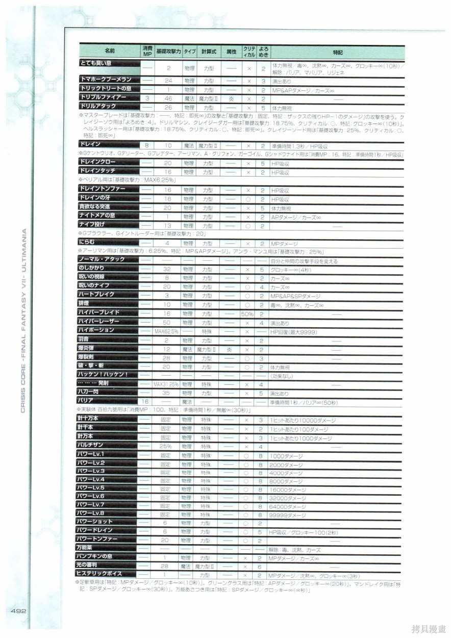 《最终幻想7系列设定集》漫画最新章节第1卷免费下拉式在线观看章节第【492】张图片