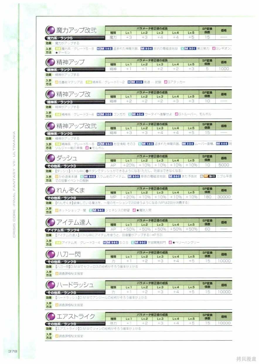 《最终幻想7系列设定集》漫画最新章节第1卷免费下拉式在线观看章节第【378】张图片