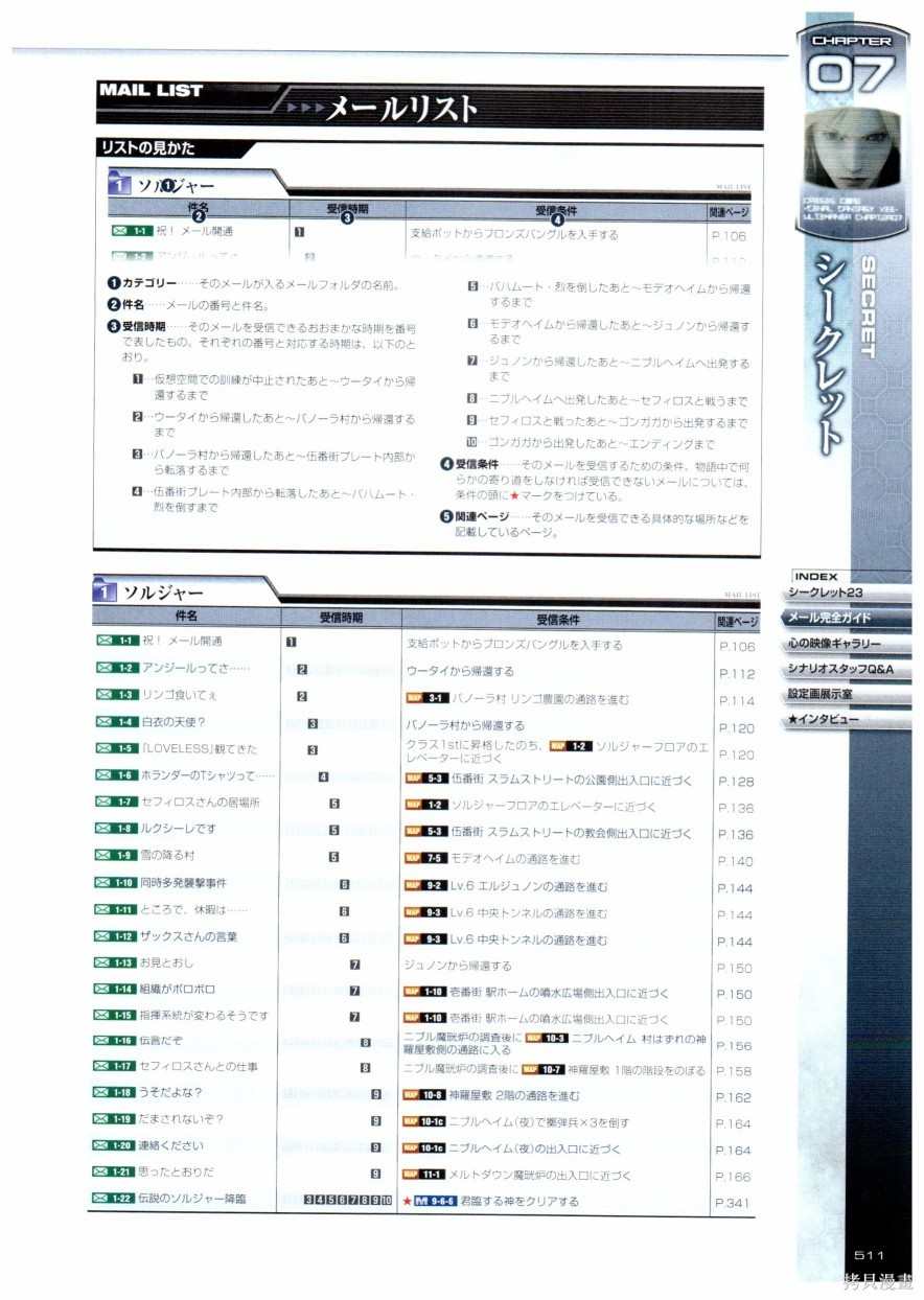 《最终幻想7系列设定集》漫画最新章节第1卷免费下拉式在线观看章节第【511】张图片