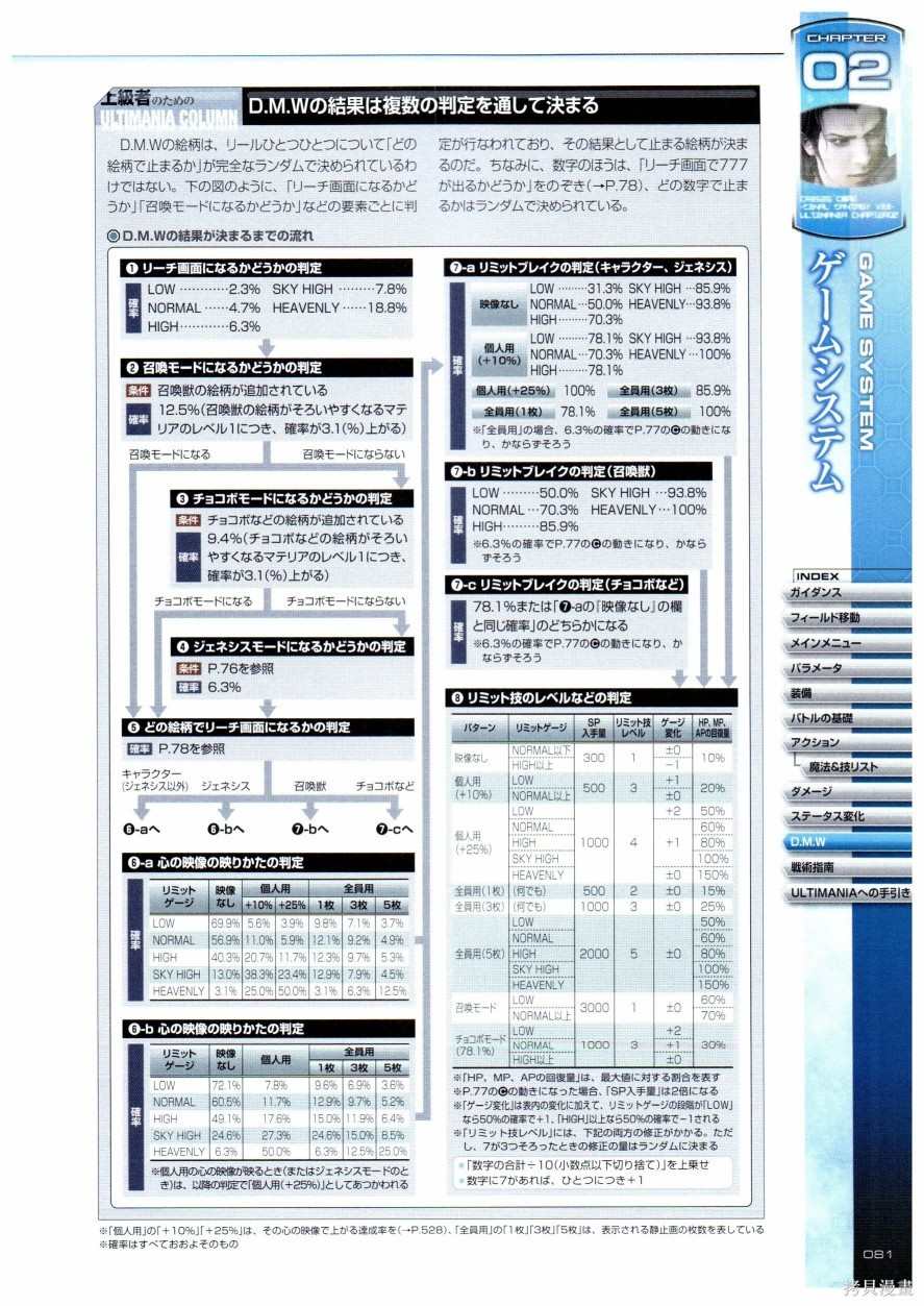 《最终幻想7系列设定集》漫画最新章节第1卷免费下拉式在线观看章节第【81】张图片