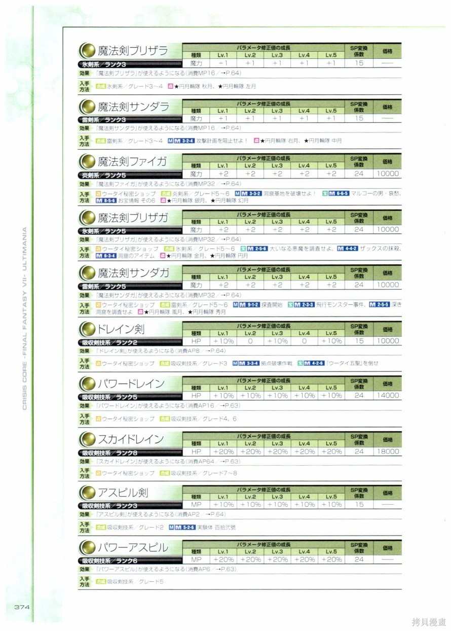 《最终幻想7系列设定集》漫画最新章节第1卷免费下拉式在线观看章节第【374】张图片