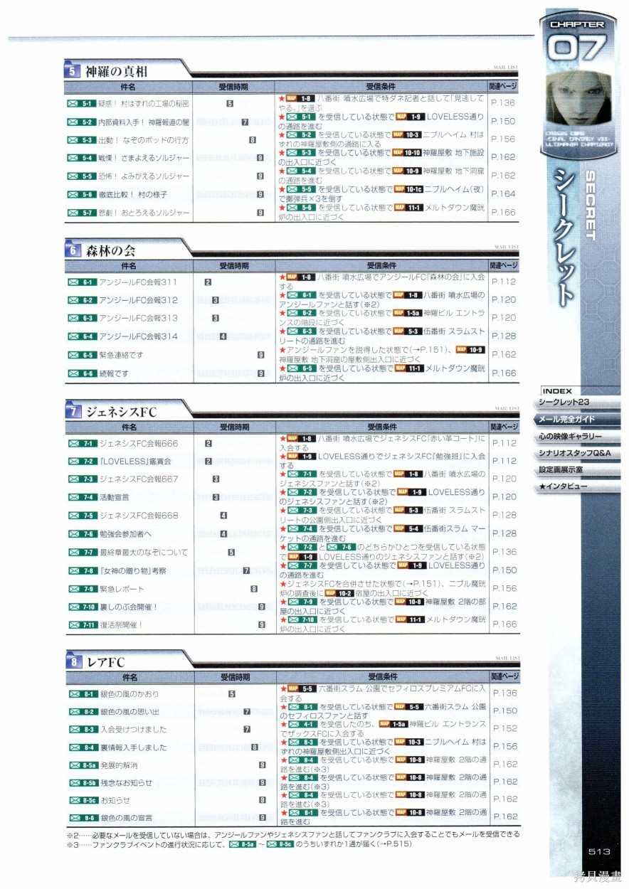 《最终幻想7系列设定集》漫画最新章节第1卷免费下拉式在线观看章节第【513】张图片