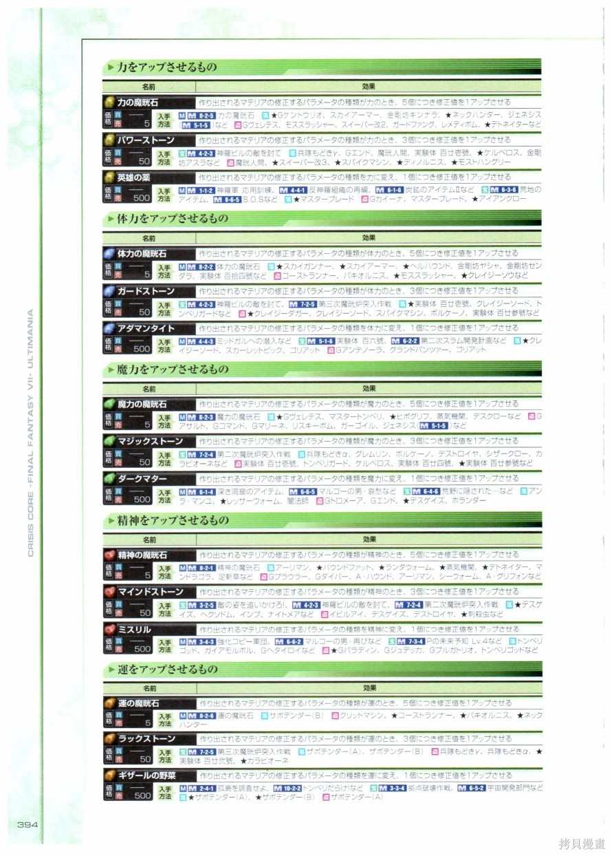 《最终幻想7系列设定集》漫画最新章节第1卷免费下拉式在线观看章节第【394】张图片