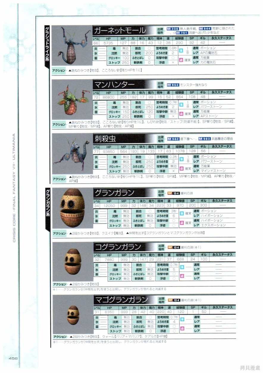 《最终幻想7系列设定集》漫画最新章节第1卷免费下拉式在线观看章节第【456】张图片